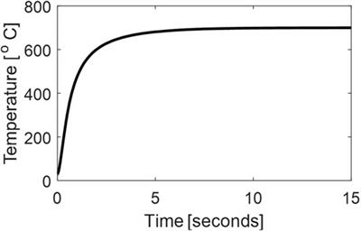 Workpiece temperature control in friction stir welding of Inconel 718 through integrated numerical analysis and process control